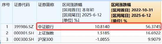 上车就走，银行ETF（512800）稳步5连阳，逼近前高！震荡市压舱石，险资持续扫货