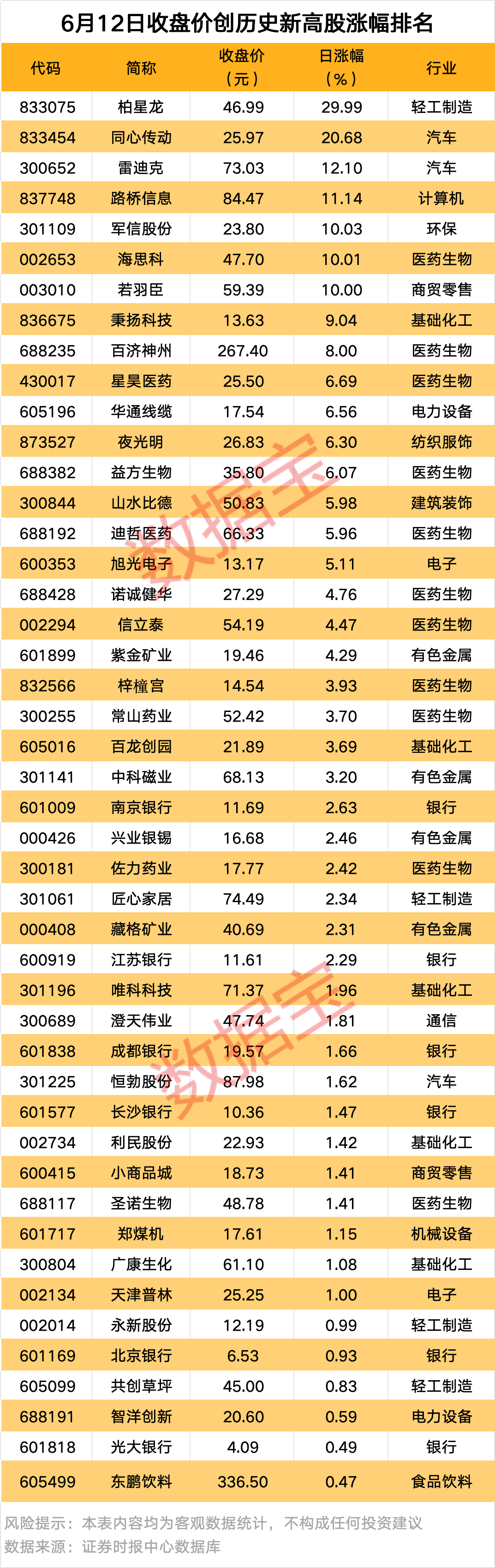 注意！603279，传来大消息