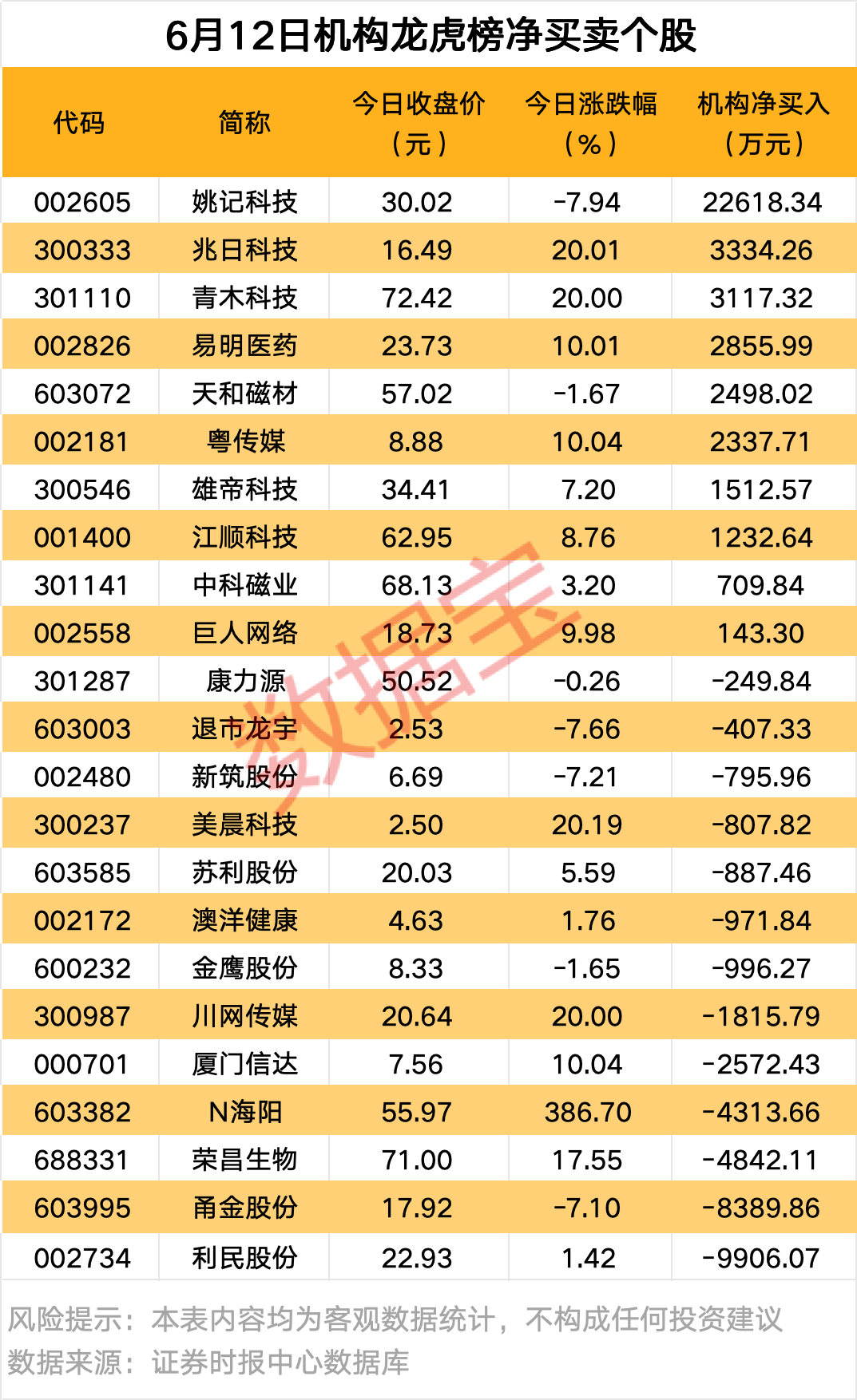 注意！603279，传来大消息
