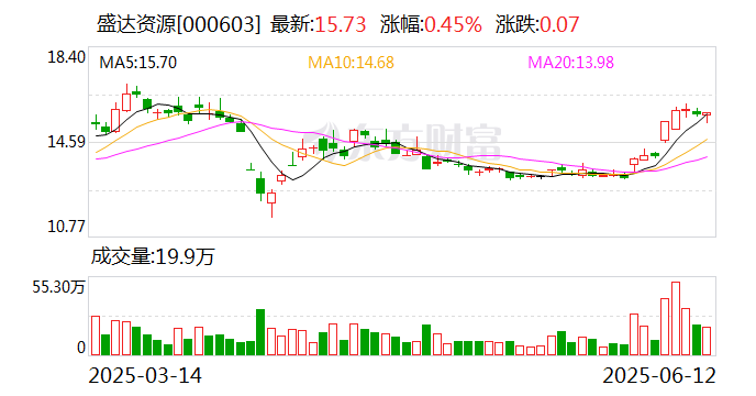 盛达资源：公司主营贵金属、有色金属矿的采选和销售