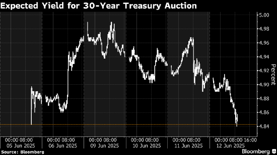 交易员再次完全消化美联储年内两次降息的预期