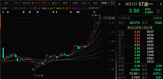 这两只A股，即将“摘星脱帽”！