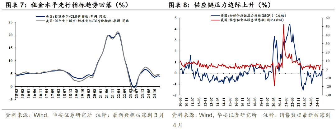 高关税不等于高通胀——5月美国通胀数据点评