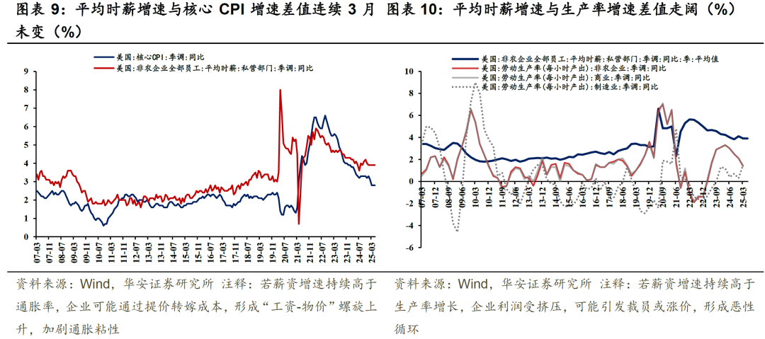 高关税不等于高通胀——5月美国通胀数据点评