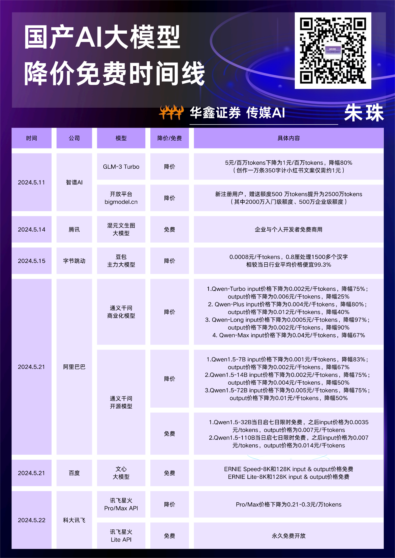 从“价格战”到“价值战”：豆包力推Agent普惠