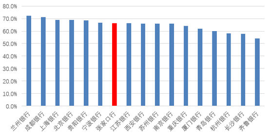 时隔半年再定增！张家口银行频频补充资本背后，盈利能力亟待改善