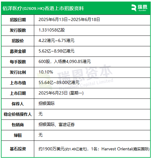 佰泽医疗启动招股，6月23日香港上市，嘉实基金参与基石投资