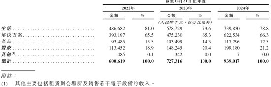 人工智能企业云知声，通过港交所聆讯，或很快香港上市