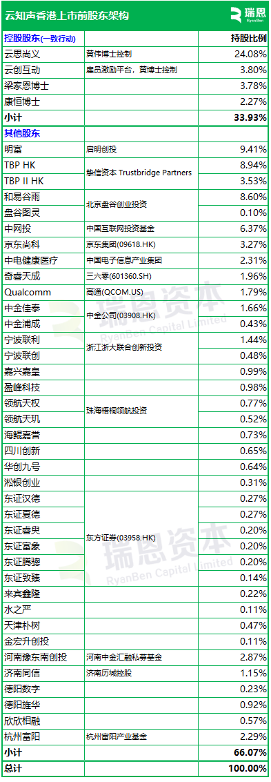 人工智能企业云知声，通过港交所聆讯，或很快香港上市