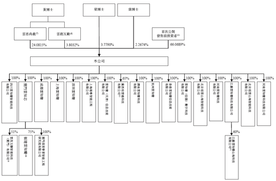人工智能企业云知声，通过港交所聆讯，或很快香港上市