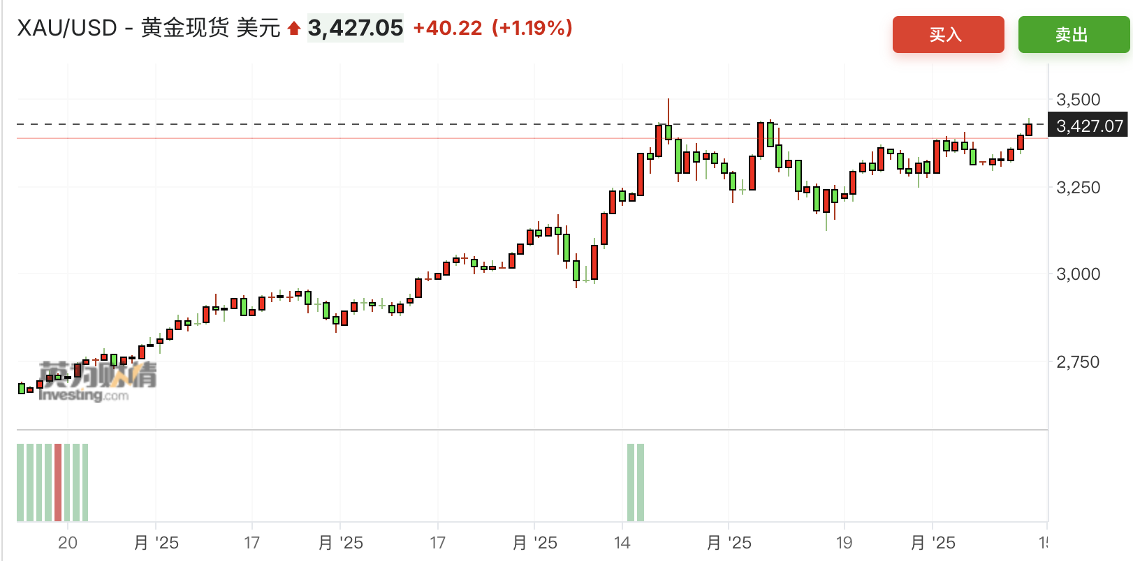 油价史诗级飙升,交易员疯狂“空头回补”为哪般?