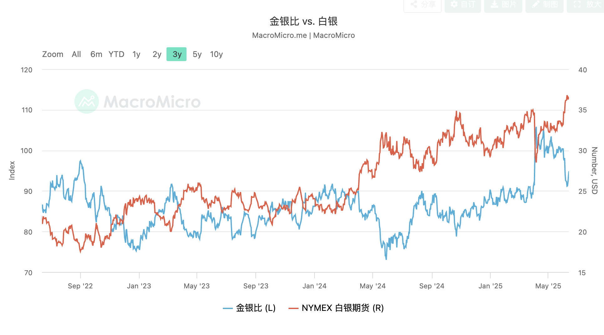 油价史诗级飙升,交易员疯狂“空头回补”为哪般?