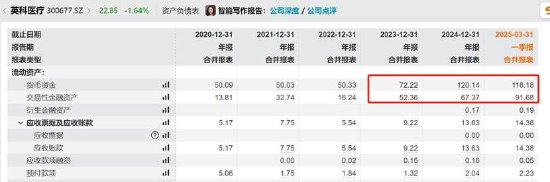 英科医疗玩转息差套利?逾200亿“躺账面”又再举债150亿