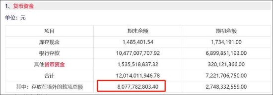 英科医疗玩转息差套利?逾200亿“躺账面”又再举债150亿