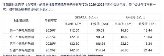 英科医疗玩转息差套利?逾200亿“躺账面”又再举债150亿