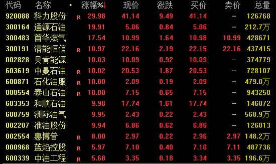 全球股市巨震!A股,放量!