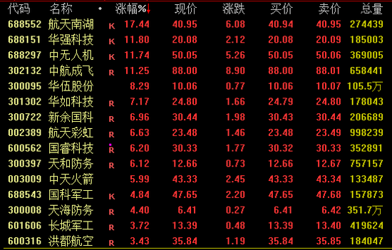 全球股市巨震!A股,放量!