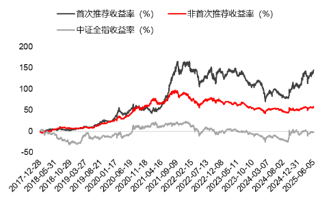 源达研究报告：掘金券商金股，超额收益显著