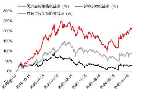 源达研究报告：掘金券商金股，超额收益显著