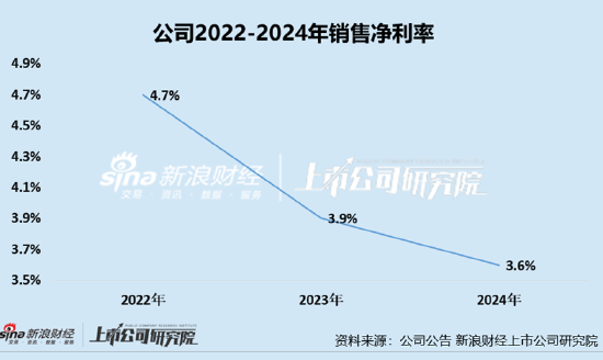 凯诘电商转战港交所：品牌自运营成趋势行业景气度下滑、业绩接连双降 前五大品牌GMV占比超80%