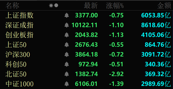 医药，周线8连阳！