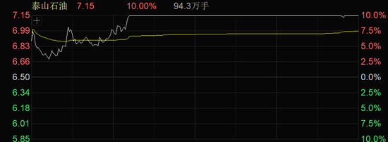 医药，周线8连阳！