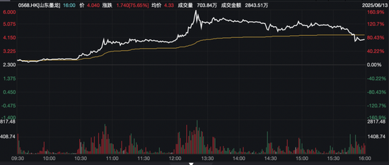 黄金股，大涨！