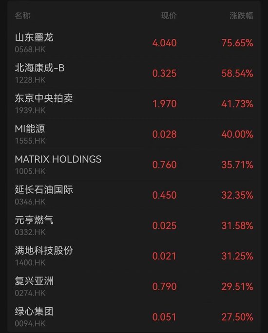 黄金股，大涨！