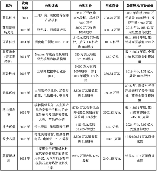 锦富技术财务造假遭处罚背后：疯狂并购与商誉暴雷