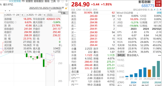 影石创新宣布上天登月，市值暴增168亿