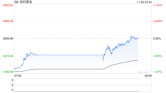 芝商所所有市场已恢复交易！“宕机”事件给出这些警示