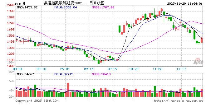航运：西芒杜铁矿发运增量带来的海岬型船市场紧张程度分析