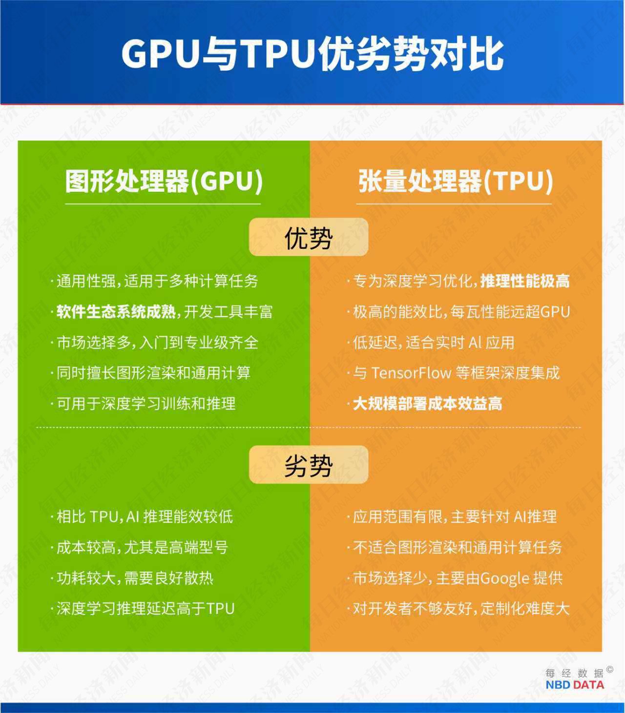 5000亿美元市值大挪移：TPU对决GPU，谷歌能否终结英伟达霸权？