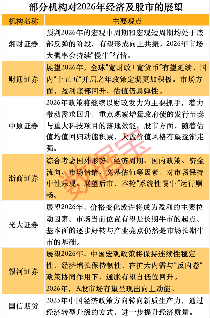 24只科技潜力股出炉：估值盈利或迎双重修复（附全名单）
