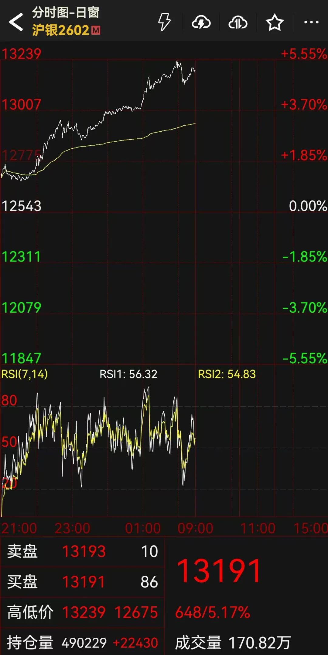 白银历史新高！强势大涨，资金“做多”