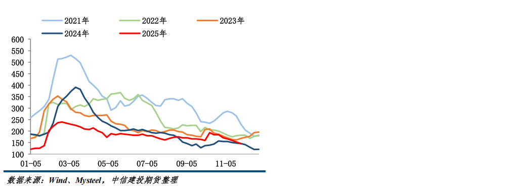 【钢材月报】期钢难现趋势性行情