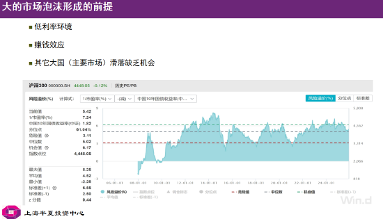 李蓓：牛市分三个阶段，目前仅是估值回归的第一阶段！两年后全球资本将大幅流入中国市场