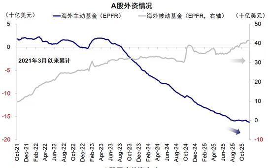 李蓓最新十大观点：金价已明显高估，A股牛市分为三大阶段目前仅处第一阶段，这一轮行情非常可能会泡沫化