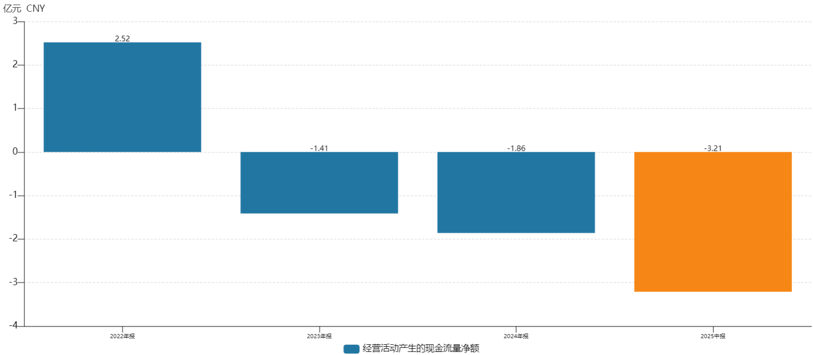 IPO雷达| 荣信汇科二次冲科：业绩“过山车”，17亿库存压顶