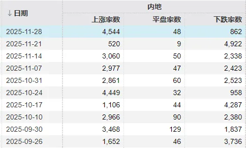 12月A股还能涨吗？明天开盘前，你需要知道的都在这里