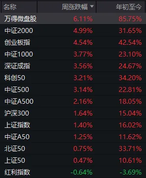 12月A股还能涨吗？明天开盘前，你需要知道的都在这里