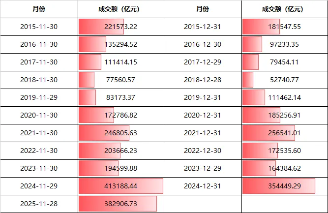 12月A股还能涨吗？明天开盘前，你需要知道的都在这里