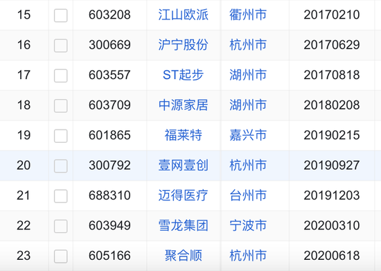 浙江投行大佬朱东辰被查