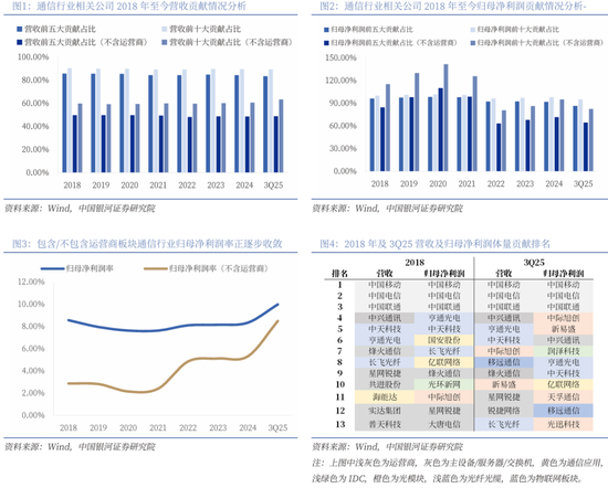 【中国银河通信】2026年度策略:四剑齐发,通信长牛