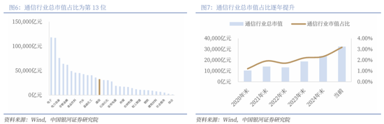 【中国银河通信】2026年度策略:四剑齐发,通信长牛
