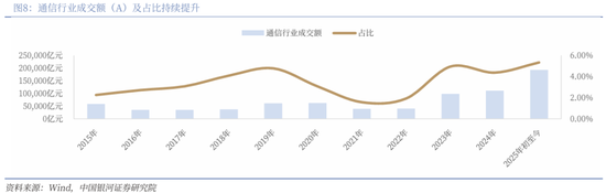 【中国银河通信】2026年度策略:四剑齐发,通信长牛