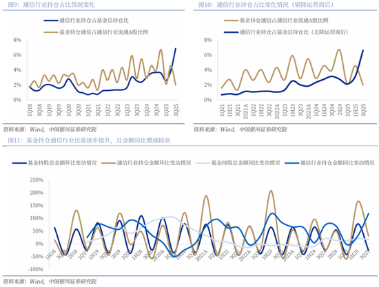 【中国银河通信】2026年度策略:四剑齐发,通信长牛