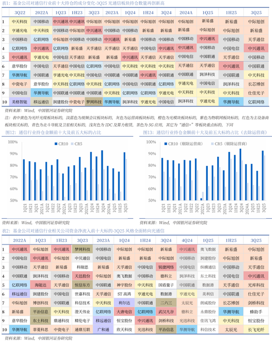 【中国银河通信】2026年度策略:四剑齐发,通信长牛