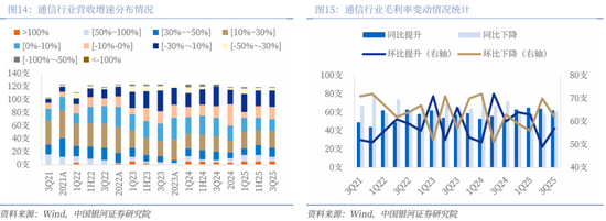 【中国银河通信】2026年度策略:四剑齐发,通信长牛