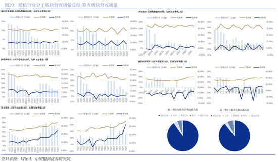 【中国银河通信】2026年度策略:四剑齐发,通信长牛